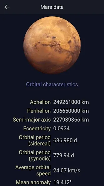 Elevation Mars Elevation Mars