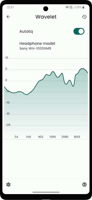 Wavelet Premium