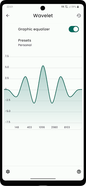 Wavelet Premium