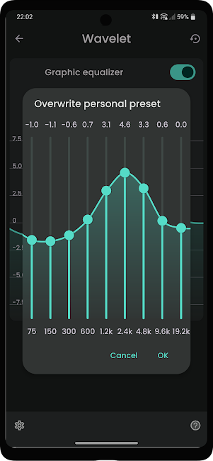 Wavelet Premium