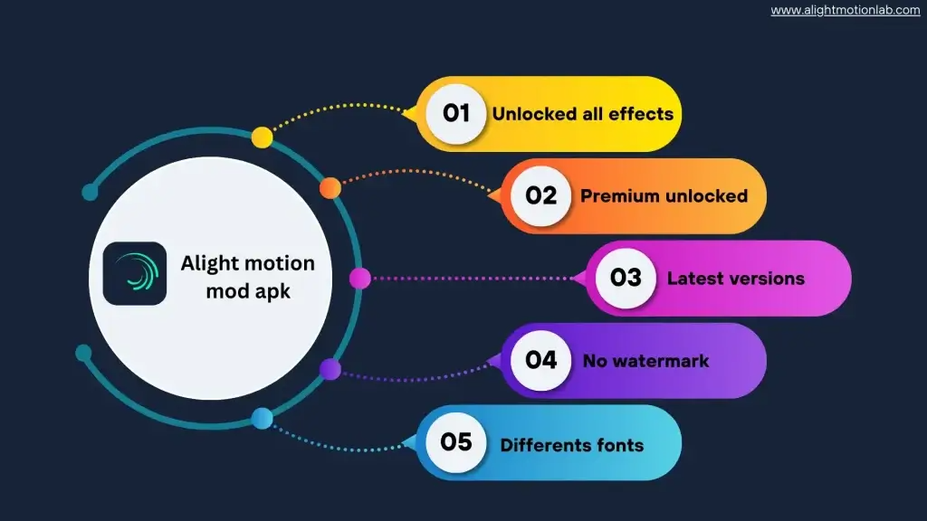 Alight Motion Pro APK