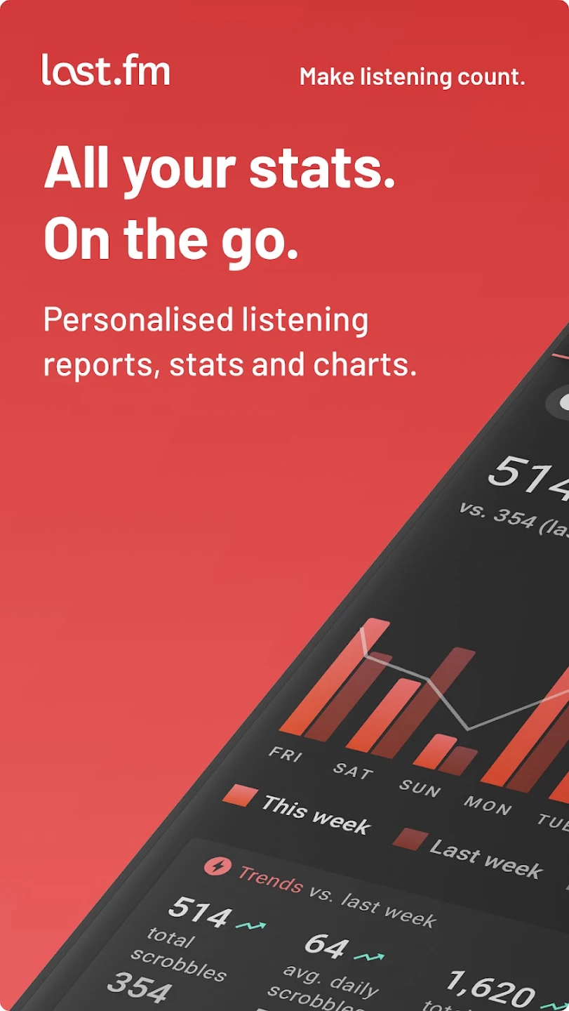 Last.fm Last.fm