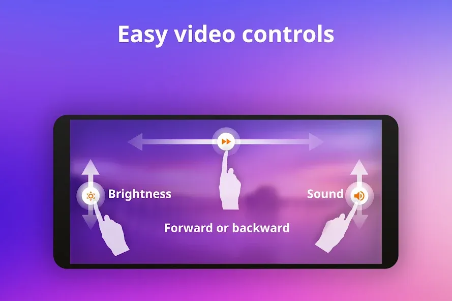 All Video Player