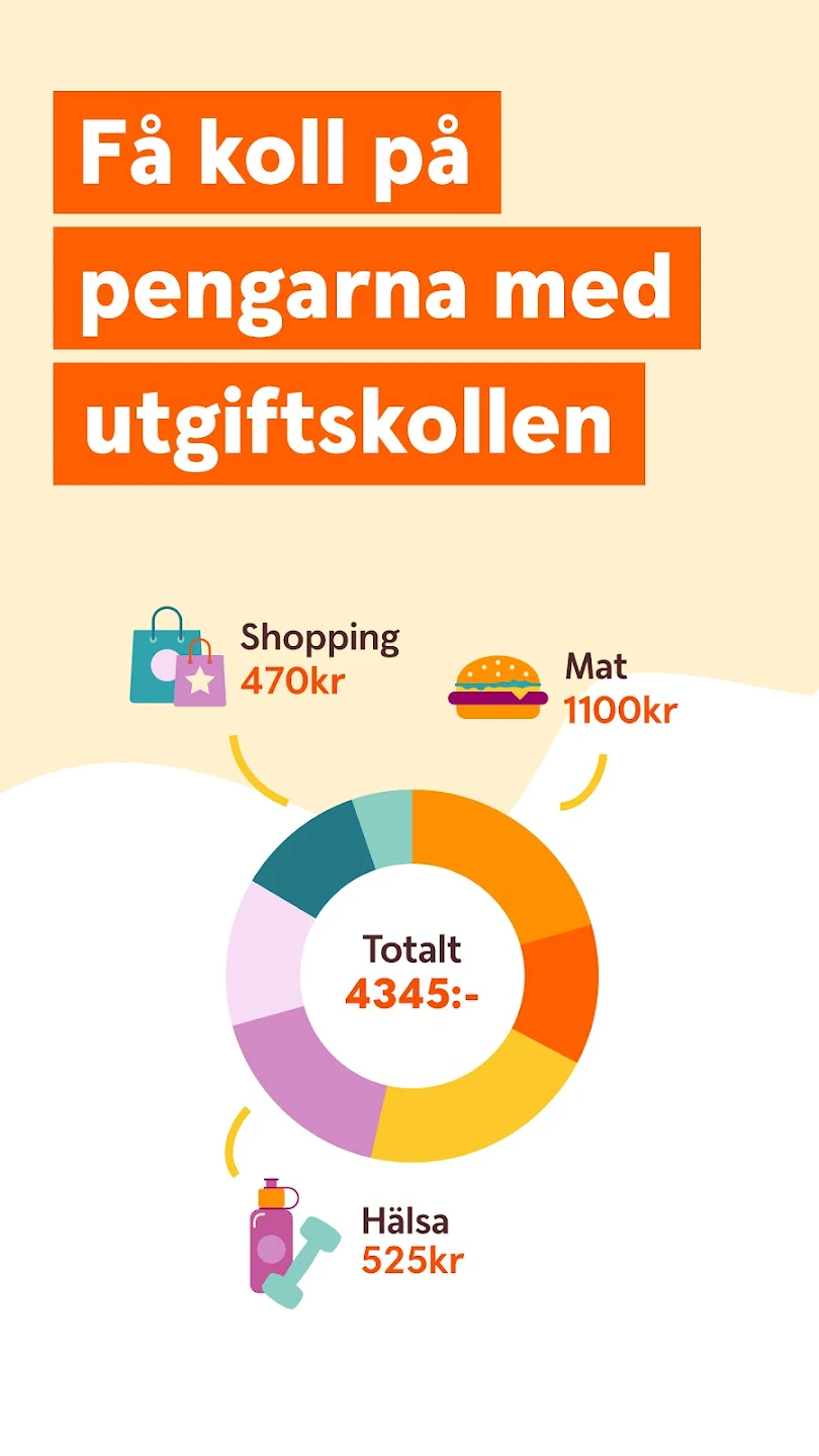 Swedbank private