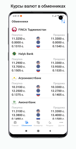 Tajikistan exchange rates