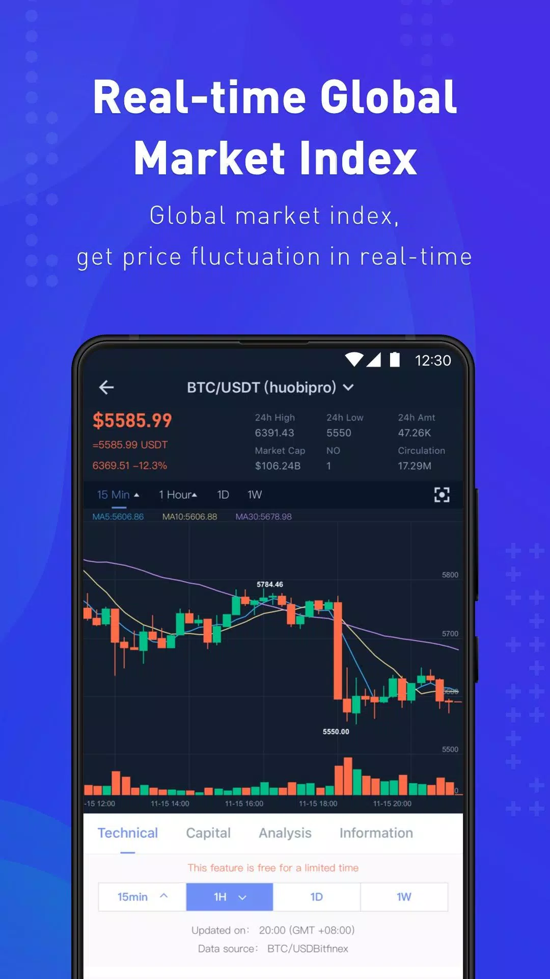Coinness - Real-time crypto market index and news