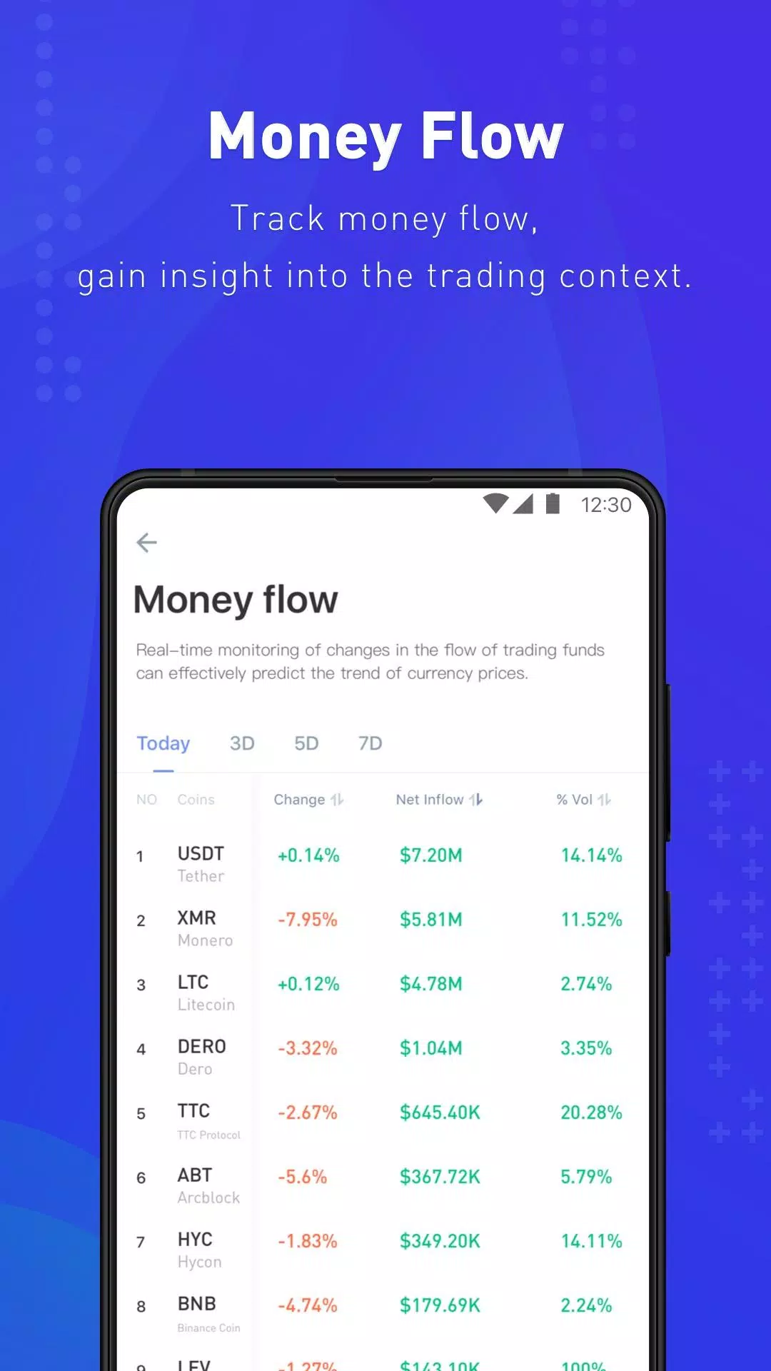 Coinness - Real-time crypto market index and news