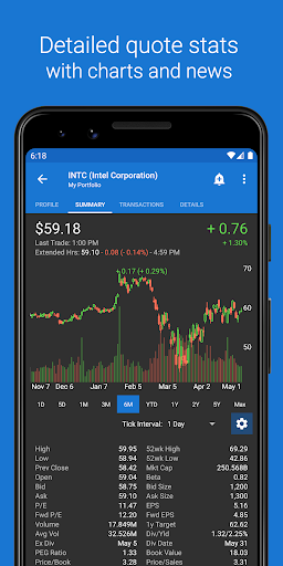 My Stocks Portfolio & Market