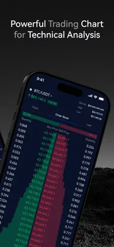 Margex - Copy Trading