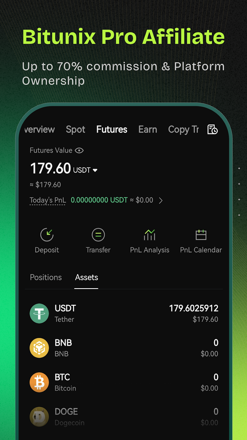 Bitunix Pro