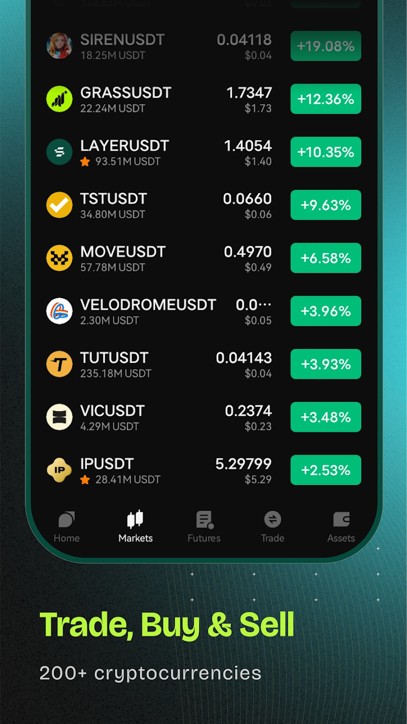 Bitunix Pro