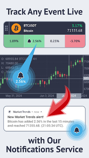 Market Trends & Forex signals