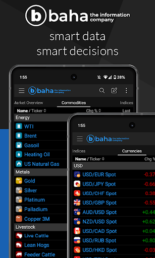 baha: Stocks, Markets & News