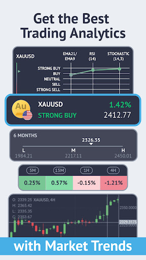Market Trends & Forex signals