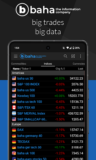 baha: Stocks, Markets & News