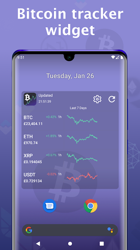 Bitcoin price - Cryptocurrency
