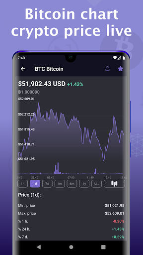 Bitcoin price - Cryptocurrency