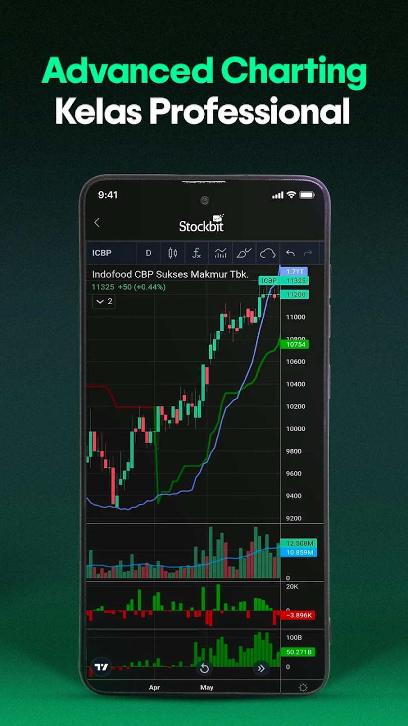 Stockbit