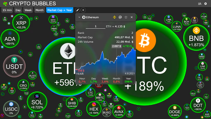 Crypto Bubbles v1.8.1