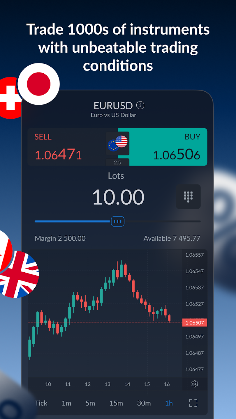 ActivTrades Online Trading