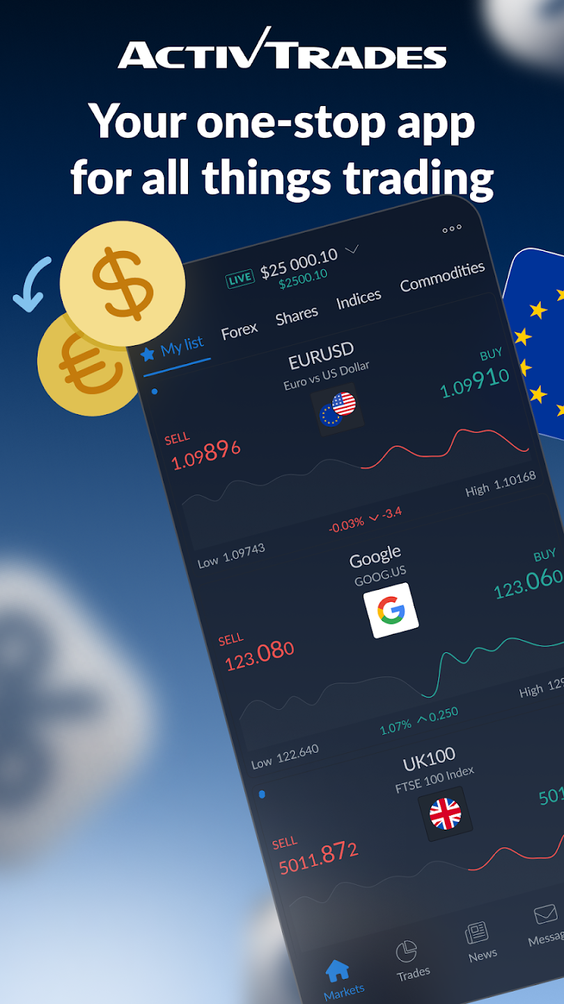 ActivTrades Online Trading