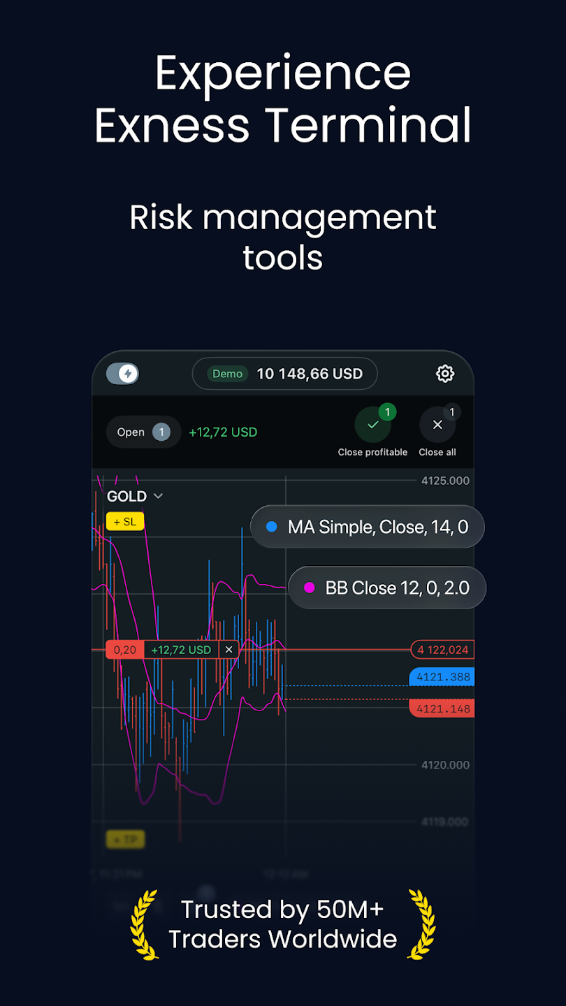 Exness Trade