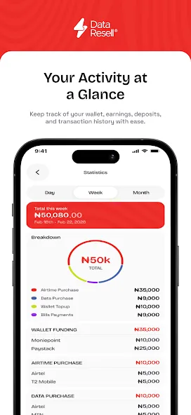 Data Selling