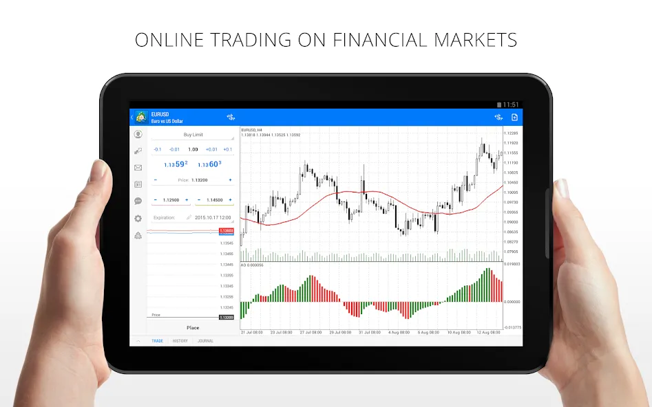 MetaTrader 4 MetaTrader 4