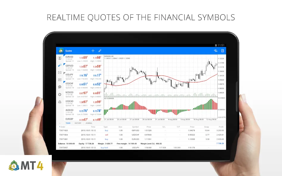 MetaTrader 4 MetaTrader 4