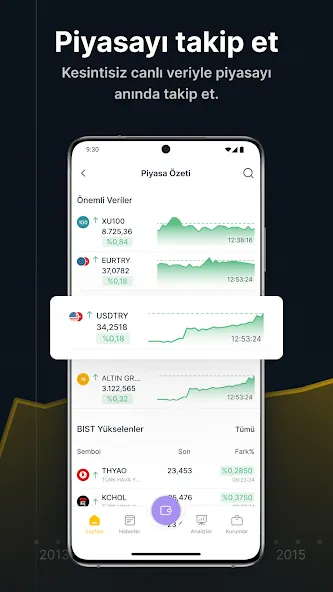 ForInvest