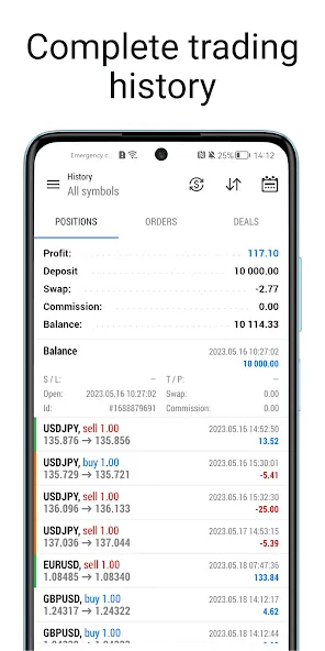 MetaTrader 5