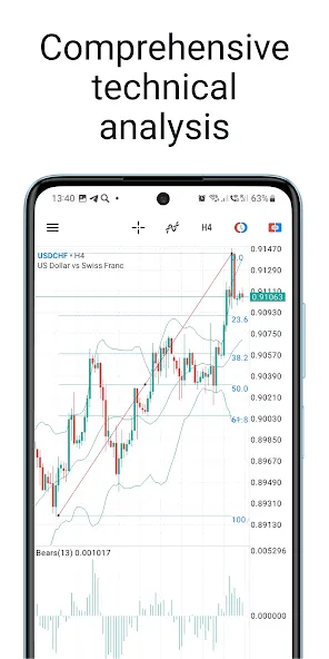 MetaTrader 5