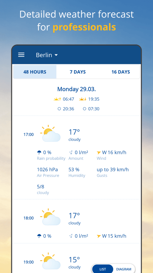 wetter.com (Weather24)