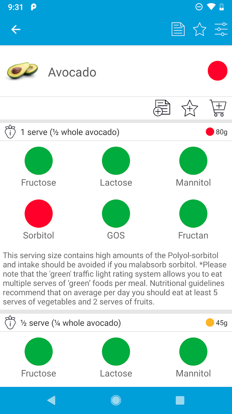 Monash University FODMAP diet