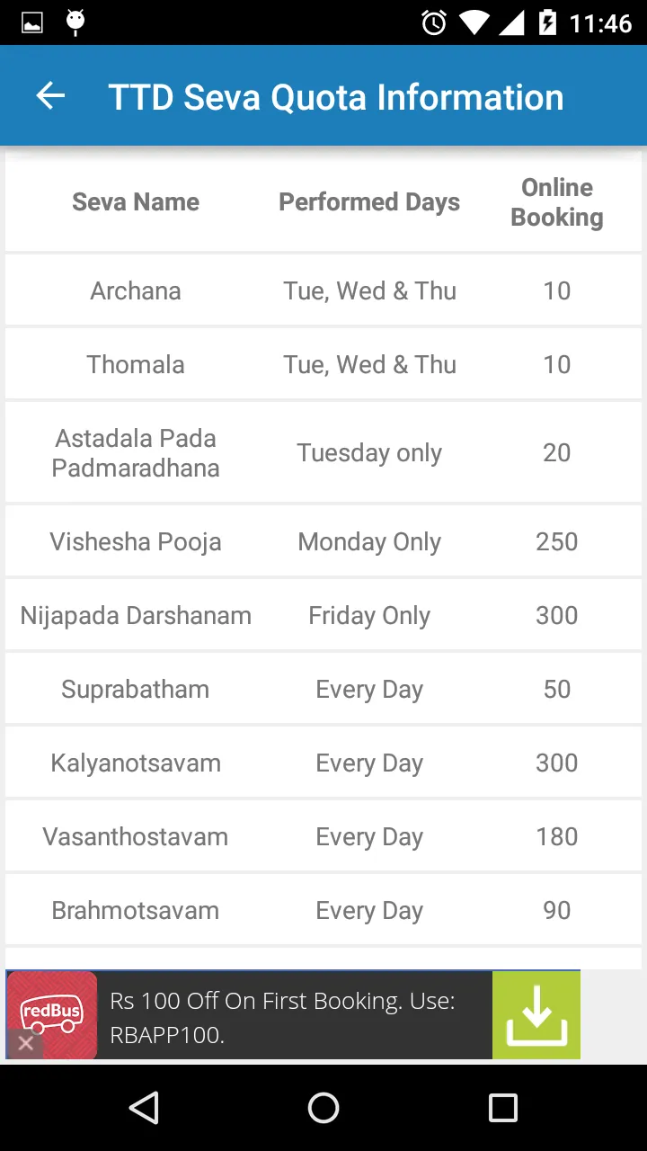 Tirumala(TTD) Online Booking