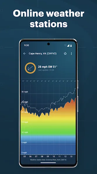 Windy.app Windy.app