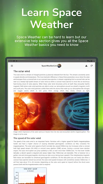 SpaceWeatherLive