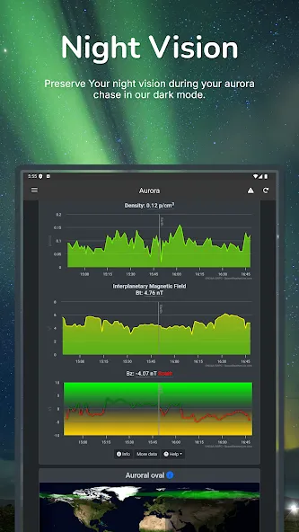 SpaceWeatherLive
