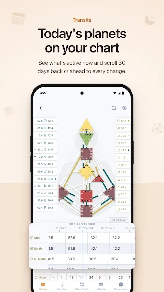 Neutrino Design