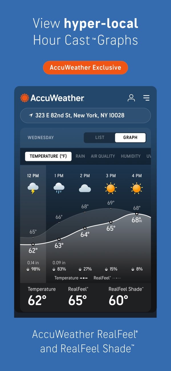 AccuWeather AccuWeather