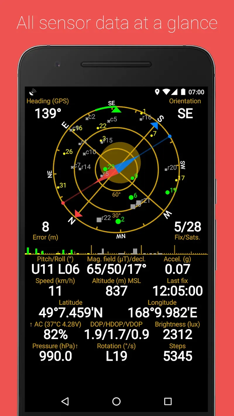 GPS Status