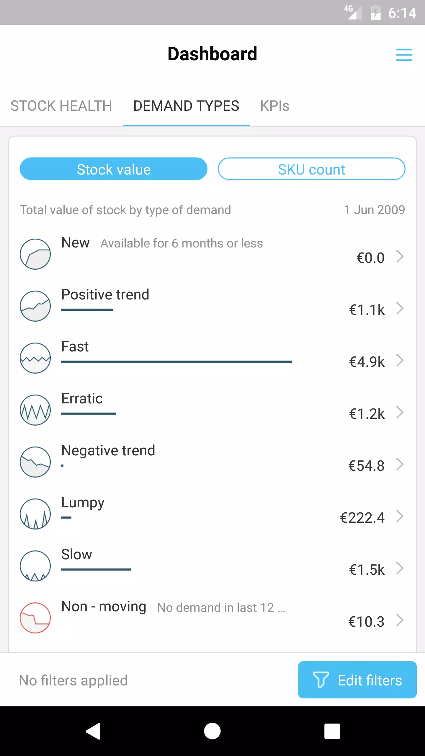 EazyStock