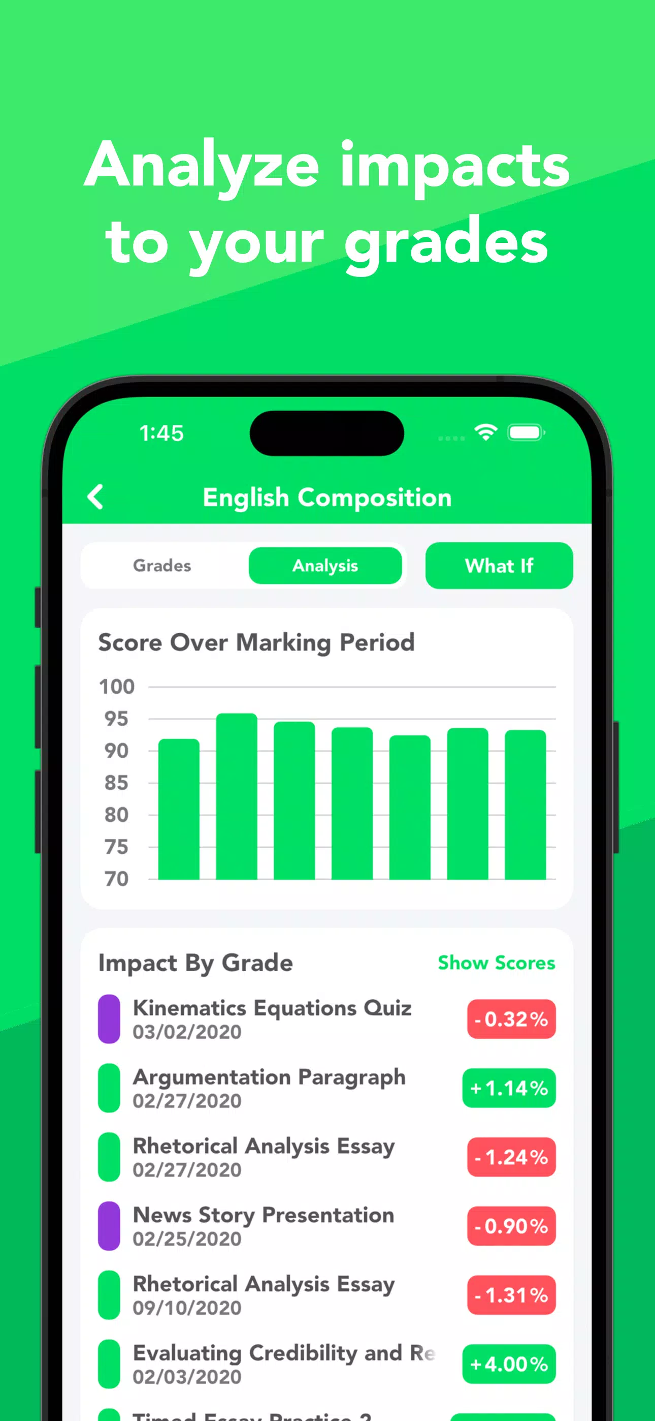 GradeWay for HAC