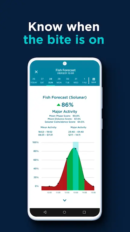 FishAngler Mod