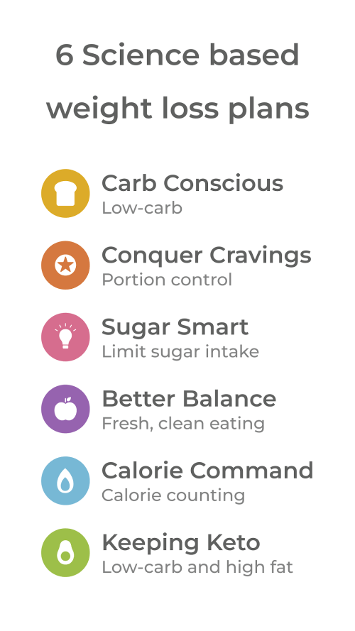 Healthi v9.7