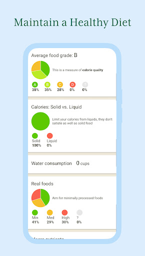 Calorie Counter App: Fooducate