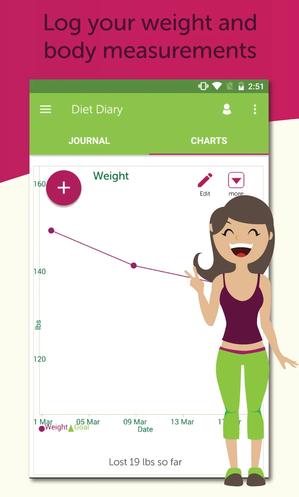 My Diet Coach