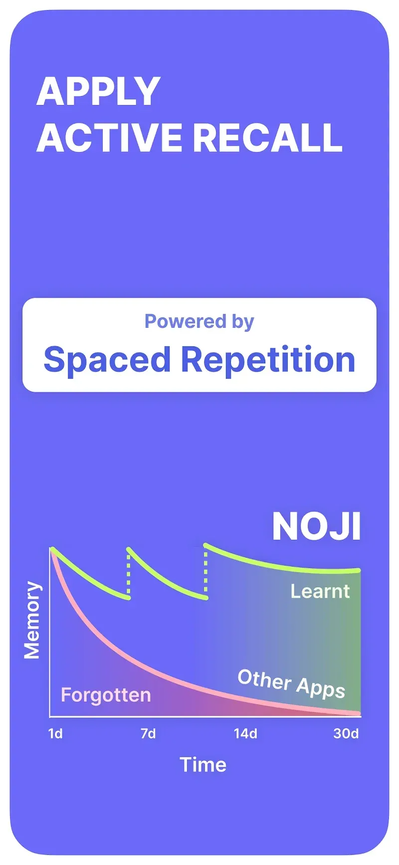Noji