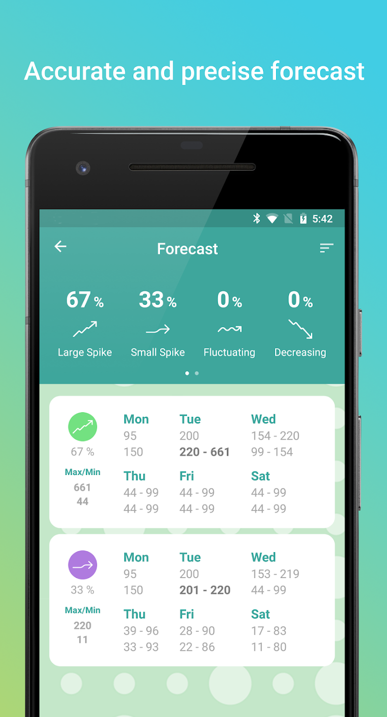 Turnip Calculator for ACNH