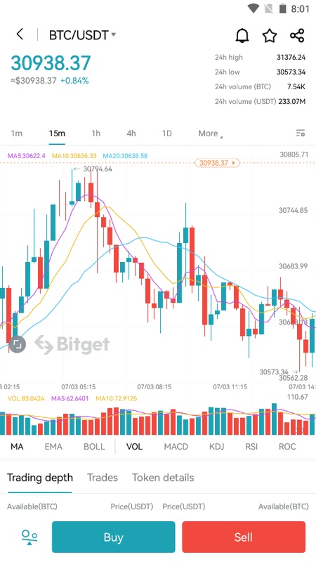 Bitget